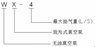 WX真空泵型號說明