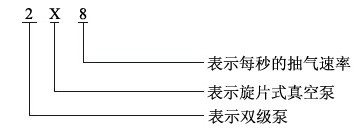 2X旋片泵型號說明