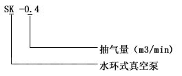 SK真空泵型號意義