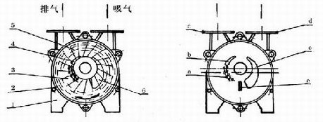 SK型水泵環式真空泵工作原理圖