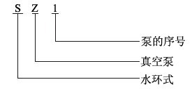 SZ真空泵型號(hào)說明